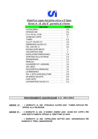 Classifica coppa disciplina calcio a 5 Open
                   Gironi A – B alla 9^ giornata di ritorno
                                SQUADRA               PUNTI
                 ASTON BIRRA                            9,9
                 PAPOZZE CMI                            9,6
                 P.S.V. 04 ALL STAR                     9,3
                 SHARK BAY CAFFE'                       9
                 TUMBO                                  6,3
                 A.S.A.F. CALCIO A 5                    3,9
                 CEREGNANO CALCIO A 5                   3,9
                 POL. SAN PIO X                         3,6
                 ROUNDS EURO GROUP                      3
                 SAN BORTOLO 2006                       3
                 DOPOLAVORO FERROVIARIO                 2,4
                 SPORTING VILLA ESTENSE                 2,4
                 DINAMONADA                             2,4
                 PRORASO                                2,1
                 CAVARZERE FUT. UNIWORK                 1,8
                 COS. MECC.                             1,8
                 POLISPORTIVA GRIGNANO                  1,8
                 LE MERINGHES                           1,5
                 POL. S. RITA ZANI BOLLITORI            0,9
                 OLANDESI VOLANTI                       0,9
                 FACE CAFFE'                            0,6
                 SAN MARTINO CALCIO A 5                 0,3




                PROVVEDIMENTI DISCIPLINARI A.S. 2011/2012


GIRONE “A”:   - 1 GIORNATA AL SIG. CHINAGLIA DAVIDE (SOC. TUMBO) ESPULSO PER
              OFFESE ALLA RELIGIONE.

GIRONE “B” : - 2 GIORNATE AL SIG. D'ANDREA ANDREA (SOC. SHARK BAY CAFFE') PER
             AVER RIPETUTAMENTE OFFESO IL DIRETTORE DI GARA.

              - 1 GIORNATA AL SIG. CAPPELLOZZA MATTEO (SOC. DINAMONADA) PER
              RAGGIUNTA TERZA AMMONIZIONE.
 