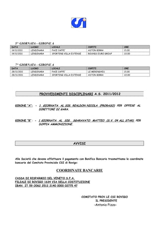 5^ GIORNATA – GIRONE A
DATA          LUOGO           LOCALI                      OSPITI                    ORE
14/11/2011    LENDINARA       FACE CAFFE'                 ASTON BIRRA               21.00
14/11/2011    LENDINARA       SPORTING VILLA ESTENSE      ROUNDS EURO GROUP         22.00




   7^ GIORNATA – GIRONE A
DATA          LUOGO           LOCALI                      OSPITI                    ORE
28/11/2011    LENDINARA       FACE CAFFE'                 LE MERINGHES              21.00
28/11/2011    LENDINARA       SPORTING VILLA ESTENSE      ASTON BIRRA               22.00




                      PROVVEDIMENTI DISCIPLINARI A.S. 2011/2012


   GIRONE “A”: - 1 GIORNATA AL SIG. REALDON NICOLA (PRORASO) PER OFFESE AL
                      DIRETTORE DI GARA.


   GIRONE “B” : - 1 GIORNATA AL SIG. SGARAVATO MATTEO (S.V. 04 ALL STAR) PER
                      DOPPIA AMMONIZIONE.




                                              AVVISI



   Alle Società che devono effettuare il pagamento con Bonifico Bancario trasmettiamo le coordinate
   bancarie del Comitato Provinciale CSI di Rovigo:


                                 COORDINATE BANCARIE
   CASSA DI RISPARMIO DEL VENETO S.P.A.
   FILIALE DI ROVIGO 1634 VIA DELLA COSTITUZIONE
   IBAN IT 59 O062 2512 2140 0000 02775 47



                                                       COMITATO PROV.LE CSI ROVIGO
                                                              IL PRESIDENTE
                                                              -Antonio Pizzo-
 
