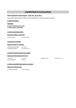 CAMPIONATO ECCELLENZA
PROVVEDIMENTI DISCIPLINARI - GARE DEL 22/ 9/2013
In base alle risultanze degli atti ufficiali sono state deliberate le seguenti sanzioni disciplinari.
A CARICO DI SOCIETA'
AMMENDA
€ 150,00 CASTROVILLARI CALCIO
€ 100,00 AUDACE ROSSANESE
A CARICO DI MASSAGGIATORI
SQUALIFICA FINO AL 16/10/2013
A CARICO DI ALLENATORI
SQUALIFICA FINO AL 2/10/2013
A CARICO CALCIATORI ESPULSI DAL CAMPO
SQUALIFICA PER UNA GARA EFFETTIVA
A CARICO CALCIATORI NON ESPULSI DAL CAMPO
SQUALIFICA PER DUE GARE
SESSA NAZZARENO (AUDACE ROSSANESE)
MARINO ANDREAGIOVANNI (SAN LUCIDO)
GIOVINAZZO GIUSEPPE (TAURIANOVESE A.S.D.)
LUZZI UMILE (CALCIO ACRI) CERTOMA ATTILIO (GUARDAVALLE A.S.D.)
VILLELLA VINCENZO (PALMESE)
DE LORENZO RUGGIERO (AUDACE ROSSANESE)
 