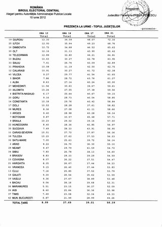 Comunicat prezenta ora 21