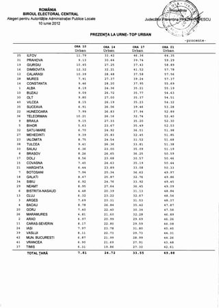 Comunicat prezenta ora 21