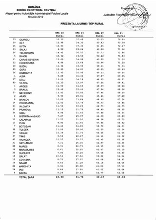 Comunicat prezenta ora 21
