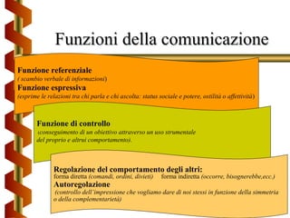 Funzioni della comunicazioneFunzioni della comunicazione
Funzione referenziale
( scambio verbale di informazioni)
Funzione espressiva
(esprime le relazioni tra chi parla e chi ascolta: status sociale e potere, ostilità o affettività)
Funzione di controllo
(conseguimento di un obiettivo attraverso un uso strumentale
del proprio e altrui comportamento).
Regolazione del comportamento degli altri:
forma diretta (comandi, ordini, divieti) forma indiretta (occorre, bisognerebbe,ecc.)
Autoregolazione
(controllo dell’impressione che vogliamo dare di noi stessi in funzione della simmetria
o della complementarietà)
 