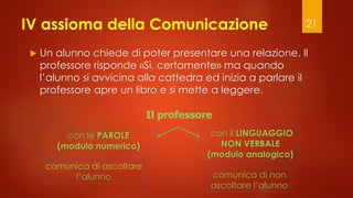 IV assioma della Comunicazione 21
 Un alunno chiede di poter presentare una relazione. Il
professore risponde «Sì, certamente» ma quando
l’alunno si avvicina alla cattedra ed inizia a parlare il
professore apre un libro e si mette a leggere.
con le PAROLE
(modulo numerico)
con il LINGUAGGIO
NON VERBALE
(modulo analogico)
comunica di non
ascoltare l’alunno
Il professore
comunica di ascoltare
l’alunno
 