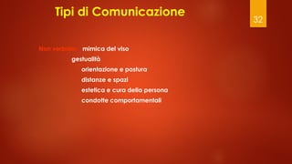 32
Tipi di Comunicazione
Non verbale: mimica del viso
gestualità
orientazione e postura
distanze e spazi
estetica e cura della persona
condotte comportamentali
 