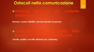 33
Ostacoli nella comunicazione
Ostacoli materiali del contesto
ambientale
Rumore, scarsa visibilità, elevata densità di persone
Ostacoli dovuti a deficit fisici
presenti in uno o piu’ interlocutori
Cecità, sordità, vocalità difettosa (es. balbuzie).
 