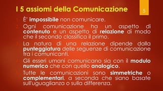 5
I 5 assiomi della Comunicazione
1. È’ impossibile non comunicare.
2. Ogni comunicazione ha un aspetto di
contenuto e un aspetto di relazione di modo
che il secondo classifica il primo.
3. La natura di una relazione dipende dalla
punteggiatura delle seguenze di comunicazione
tra i comunicanti.
4. Gli esseri umani comunicano sia con il modulo
numerico che con quello analogico.
5. Tutte le comunicazioni sono simmetriche o
complementari, a seconda che siano basate
sull'uguaglianza o sulla differenza.
 