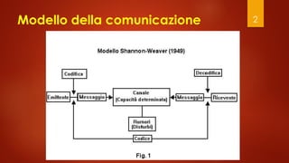 2
Modello della comunicazione
 
