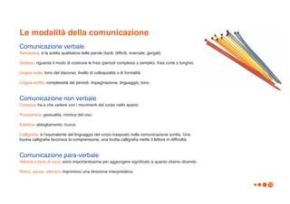 Le modalità della comunicazione
Comunicazione verbale
Semantica: è la scelta qualitativa delle parole (facili, difficili, ricercate, gergali)

Sintassi: riguarda il modo di costruire le frasi (periodi complessi o semplici, frasi corte o lunghe)

Lingua orale: tono del discorso, livello di colloquialità o di formalità

Lingua scritta: complessità dei periodi, impaginazione, linguaggio, tono.


Comunicazione non verbale
Cinesica: ha a che vedere con i movimenti del corpo nello spazio

Prossemica: gestualità, mimica del viso

Estetica: abbigliamento, trucco

Calligrafia: è lʼequivalente del linguaggio del corpo trasposto nella comunicazione scritta. Una
buona calligrafia favorisce la comprensione, una brutta calligrafia mette il lettore in difficoltà.


Comunicazione para-verbale
Volume e tono di voce: sono importantissime per aggiungere significato a quanto stiamo dicendo

Ritmo, pause, silenzio: imprimono una direzione interpretativa.


                                                                                                        15
 