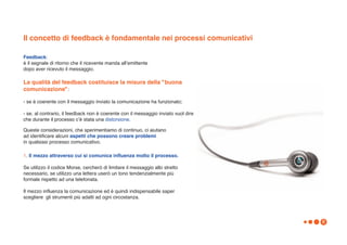 Il concetto di feedback è fondamentale nei processi comunicativi

Feedback:
è il segnale di ritorno che il ricevente manda allʼemittente
dopo aver ricevuto il messaggio.

La qualità del feedback costituisce la misura della "buona
comunicazione":

- se è coerente con il messaggio inviato la comunicazione ha funzionato;

- se, al contrario, il feedback non è coerente con il messaggio inviato vuol dire
che durante il processo cʼè stata una distorsione.

Queste considerazioni, che sperimentiamo di continuo, ci aiutano
ad identificare alcuni aspetti che possono creare problemi
in qualsiasi processo comunicativo.

1. Il mezzo attraverso cui si comunica influenza molto il processo.

Se utilizzo il codice Morse, cercherò di limitare il messaggio allo stretto
necessario, se utilizzo una lettera userò un tono tendenzialmente più
formale rispetto ad una telefonata.

Il mezzo influenza la comunicazione ed è quindi indispensabile saper
scegliere gli strumenti più adatti ad ogni circostanza.



                                                                                    8
 