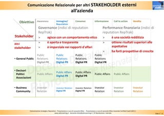 Comunicazione relazionale. Reputation e comunicazione interna