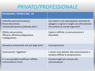 PRIVATO/PROFESSIONALE