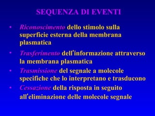 Riconoscimento  dello stimolo sulla superficie esterna della membrana plasmatica Trasferimento  dell ’ informazione attraverso la membrana plasmatica Trasmissione  del segnale a molecole specifiche che lo interpretano e trasducono Cessazione  della risposta in seguito all ’ eliminazione delle molecole segnale SEQUENZA DI EVENTI 