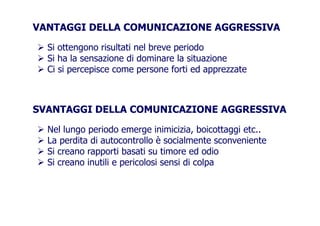VANTAGGI DELLA COMUNICAZIONE AGGRESSIVA
Si ottengono risultati nel breve periodo
Si ha la sensazione di dominare la situazioneSi ha la sensazione di dominare la situazione
Ci si percepisce come persone forti ed apprezzate
SVANTAGGI DELLA COMUNICAZIONE AGGRESSIVASVANTAGGI DELLA COMUNICAZIONE AGGRESSIVA
Nel lungo periodo emerge inimicizia, boicottaggi etc..
La perdita di autocontrollo è socialmente sconvenienteLa perdita di autocontrollo è socialmente sconveniente
Si creano rapporti basati su timore ed odio
Si creano inutili e pericolosi sensi di colpaSi creano inutili e pericolosi sensi di colpa
 