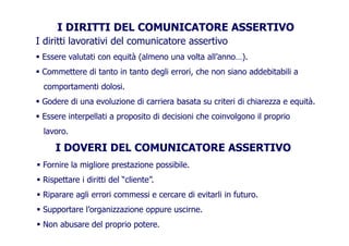 I DIRITTI DEL COMUNICATORE ASSERTIVO
I diritti lavorativi del comunicatore assertivoI diritti lavorativi del comunicatore assertivo
Essere valutati con equità (almeno una volta all’anno…).
Commettere di tanto in tanto degli errori, che non siano addebitabili aCommettere di tanto in tanto degli errori, che non siano addebitabili a
comportamenti dolosi.
Godere di una evoluzione di carriera basata su criteri di chiarezza e equità.
Essere interpellati a proposito di decisioni che coinvolgono il proprio
lavoro.
I DOVERI DEL COMUNICATORE ASSERTIVOI DOVERI DEL COMUNICATORE ASSERTIVO
Fornire la migliore prestazione possibile.
Rispettare i diritti del “cliente”.Rispettare i diritti del “cliente”.
Riparare agli errori commessi e cercare di evitarli in futuro.
Supportare l’organizzazione oppure uscirne.Supportare l’organizzazione oppure uscirne.
Non abusare del proprio potere.
 