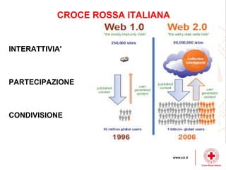 CROCE ROSSA ITALIANA
INTERATTIVIA'
PARTECIPAZIONE
CONDIVISIONE
 