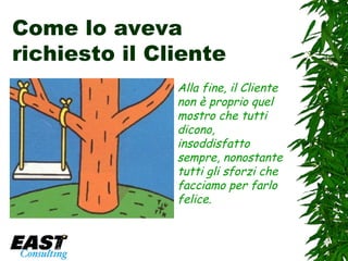 Come lo aveva richiesto il Cliente Alla fine, il Cliente non è proprio quel mostro che tutti dicono, insoddisfatto sempre, nonostante tutti gli sforzi che facciamo per farlo felice. 