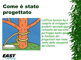 Come è stato progettato L’ufficio tecnico ha il compito di sviluppare i prodotti secondo quanto richiesto dal mercato, purtroppo molto spesso la fantasia dei progettisti non tiene conto delle necessità del Cliente 