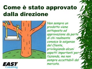 Come è stato approvato dalla direzione Non sempre un prodotto viene sottoposto ad approvazione da parte di chi realmente conosce le esigenze del Cliente, privilegiando alcuni aspetti importanti per l’azienda, ma non sempre accettabili dal mercato.  