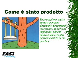 Come è stato prodotto In produzione, molto spesso giungono documenti progettuali incompleti, specifiche imprecise, perché molto è lasciato alla professionalità di chi produce 