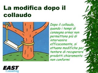 La modifica dopo il collaudo Dopo il collaudo, quando i tempi di consegna ormai non permettono più di intervenire efficacemente, si attuano modifiche per tentare di recuperare prodotti chiaramente non conformi 