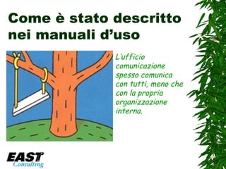 Come è stato descritto nei manuali d’uso L’ufficio comunicazione spesso comunica con tutti, meno che con la propria organizzazione interna. 