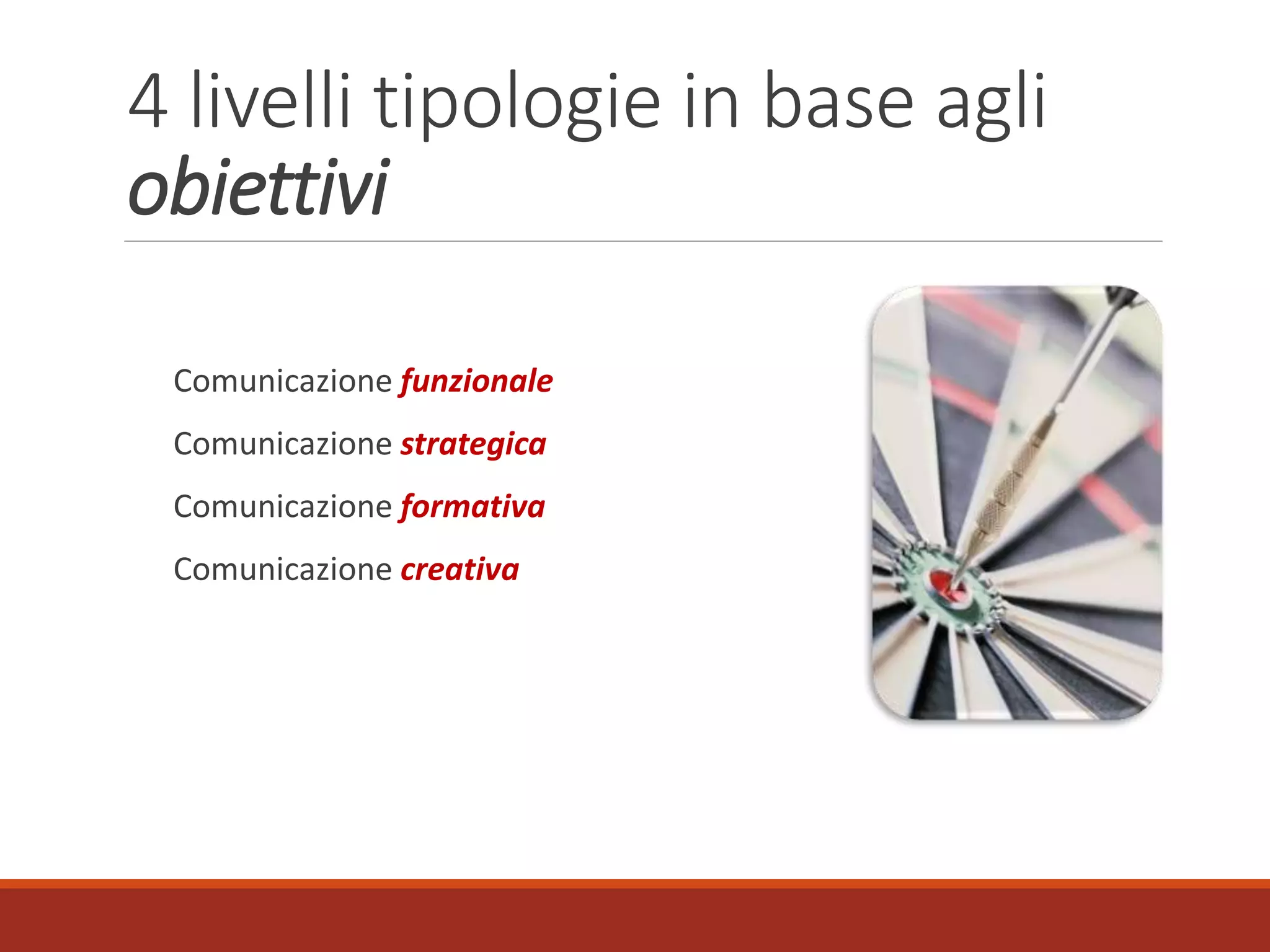 4 livelli tipologie in base agli
obiettivi
Comunicazione funzionale
Comunicazione strategica
Comunicazione formativa
Comunicazione creativa
 