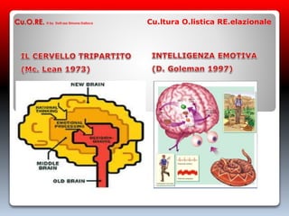 Cu.O.RE. © by Dott.ssa Simona Dalloca Cu.ltura O.listica RE.elazionale
 