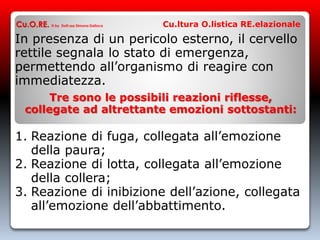 In presenza di un pericolo esterno, il cervello
rettile segnala lo stato di emergenza,
permettendo all’organismo di reagire con
immediatezza.
Tre sono le possibili reazioni riflesse,
collegate ad altrettante emozioni sottostanti:
1. Reazione di fuga, collegata all’emozione
della paura;
2. Reazione di lotta, collegata all’emozione
della collera;
3. Reazione di inibizione dell’azione, collegata
all’emozione dell’abbattimento.
Cu.O.RE. © by Dott.ssa Simona Dalloca Cu.ltura O.listica RE.elazionale
 