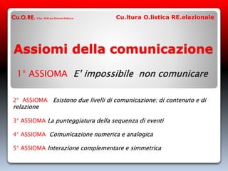 1° ASSIOMA E’ impossibile non comunicare
Assiomi della comunicazione
2° ASSIOMA Esistono due livelli di comunicazione: di contenuto e di
relazione
3° ASSIOMA La punteggiatura della sequenza di eventi
4° ASSIOMA Comunicazione numerica e analogica
5° ASSIOMA Interazione complementare e simmetrica
Cu.O.RE. © by Dott.ssa Simona Dalloca Cu.ltura O.listica RE.elazionale
 