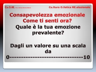 Cu.O.RE. © by Dott.ssa Simona Dalloca Cu.ltura O.listica RE.elazionale
 