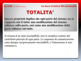 Cu.O.RE. © by Dott.ssa Simona Dalloca Cu.ltura O.listica RE.elazionale
Il sistema è un tutto inscindibile, non la semplice somma del
contributo parziale di ogni parte. Le sequenze di comunicazione
sono dunque reciprocamente inscindibili, e l’interazione è non-
sommativa.
 