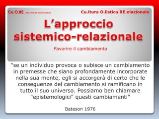 Favorire il cambiamento
“se un individuo provoca o subisce un cambiamento
in premesse che siano profondamente incorporate
nella sua mente, egli si accorgerà di certo che le
conseguenze del cambiamento si ramificano in
tutto il suo universo. Possiamo ben chiamare
“epistemologici” questi cambiamenti”
Bateson 1976
Cu.O.RE. © by Dott.ssa Simona Dalloca Cu.ltura O.listica RE.elazionale
 