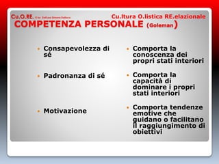 COMPETENZA PERSONALE (Goleman)
 Consapevolezza di
sé
 Padronanza di sé
 Motivazione
 Comporta la
conoscenza dei
propri stati interiori
 Comporta la
capacità di
dominare i propri
stati interiori
 Comporta tendenze
emotive che
guidano o facilitano
il raggiungimento di
obiettivi
Cu.O.RE. © by Dott.ssa Simona Dalloca Cu.ltura O.listica RE.elazionale
 