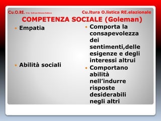 COMPETENZA SOCIALE (Goleman)
 Empatia
 Abilità sociali
 Comporta la
consapevolezza
dei
sentimenti,delle
esigenze e degli
interessi altrui
 Comportano
abilità
nell’indurre
risposte
desiderabili
negli altri
Cu.O.RE. © by Dott.ssa Simona Dalloca Cu.ltura O.listica RE.elazionale
 