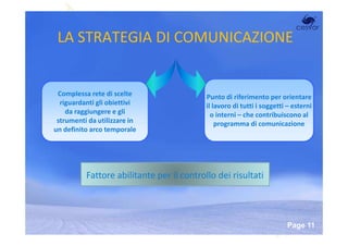 LA STRATEGIA DI COMUNICAZIONE


 Complessa rete di scelte                       Punto di riferimento per orientare
  riguardanti gli obiettivi                     il lavoro di tutti i soggetti – esterni
    da raggiungere e gli                          o interni – che contribuiscono al
 strumenti da utilizzare in                         programma di comunicazione
un definito arco temporale




          Fattore abilitante per il controllo dei risultati



                              Powerpoint Templates
                                                                             Page 11
 