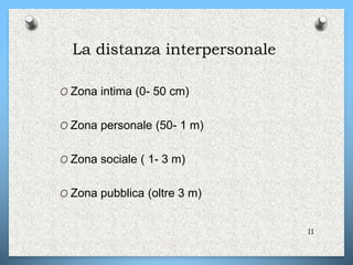 La distanza interpersonale
O Zona intima (0- 50 cm)
O Zona personale (50- 1 m)
O Zona sociale ( 1- 3 m)
O Zona pubblica (oltre 3 m)
11
 