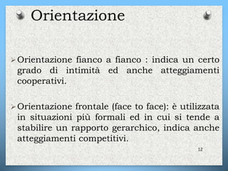 Orientazione
Orientazione fianco a fianco : indica un certo
grado di intimità ed anche atteggiamenti
cooperativi.
Orientazione frontale (face to face): è utilizzata
in situazioni più formali ed in cui si tende a
stabilire un rapporto gerarchico, indica anche
atteggiamenti competitivi.
12
 