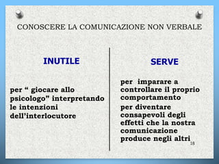 CONOSCERE LA COMUNICAZIONE NON VERBALE
INUTILE
per “ giocare allo
psicologo” interpretando
le intenzioni
dell’interlocutore
SERVE
per imparare a
controllare il proprio
comportamento
per diventare
consapevoli degli
effetti che la nostra
comunicazione
produce negli altri
18
 