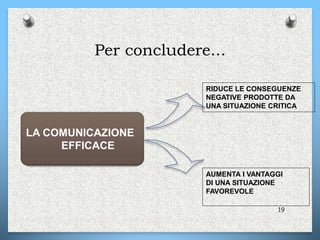 Per concludere...
19
LA COMUNICAZIONE
EFFICACE
RIDUCE LE CONSEGUENZE
NEGATIVE PRODOTTE DA
UNA SITUAZIONE CRITICA
AUMENTA I VANTAGGI
DI UNA SITUAZIONE
FAVOREVOLE
 