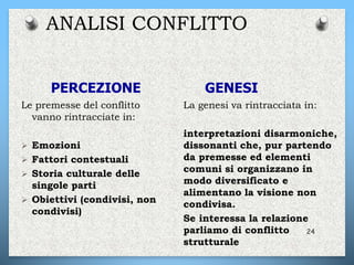 ANALISI CONFLITTO
PERCEZIONE GENESI
Le premesse del conflitto
vanno rintracciate in:
 Emozioni
 Fattori contestuali
 Storia culturale delle
singole parti
 Obiettivi (condivisi, non
condivisi)
La genesi va rintracciata in:
interpretazioni disarmoniche,
dissonanti che, pur partendo
da premesse ed elementi
comuni si organizzano in
modo diversificato e
alimentano la visione non
condivisa.
Se interessa la relazione
parliamo di conflitto
strutturale
24
 