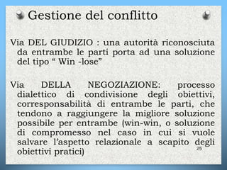 Gestione del conflitto
Via DEL GIUDIZIO : una autorità riconosciuta
da entrambe le parti porta ad una soluzione
del tipo “ Win -lose”
Via DELLA NEGOZIAZIONE: processo
dialettico di condivisione degli obiettivi,
corresponsabilità di entrambe le parti, che
tendono a raggiungere la migliore soluzione
possibile per entrambe (win-win, o soluzione
di compromesso nel caso in cui si vuole
salvare l’aspetto relazionale a scapito degli
obiettivi pratici) 25
 