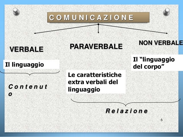 MBKM Comunicazione non verbale