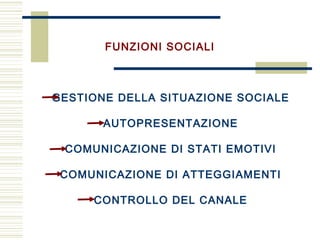 FUNZIONI SOCIALI
GESTIONE DELLA SITUAZIONE SOCIALE
AUTOPRESENTAZIONE
COMUNICAZIONE DI STATI EMOTIVI
COMUNICAZIONE DI ATTEGGIAMENTI
CONTROLLO DEL CANALE
 
