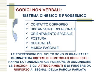 I CODICI NON VERBALI:
SISTEMA CINESICO E PROSSEMICO
 CONTATTO CORPOREO
 DISTANZA INTERPERSONALE
 ORIENTAMENTO SPAZIALE
 POSTURA
 GESTUALITÀ
 MIMICA FACCIALE
LE ESPRESSIONI DEL VOLTO SONO IN GRAN PARTE
DOMINATE DA SISTEMI DI CONTROLLO COSCIENTE;
HANNO LA FONDAMENTALE FUNZIONE DI COMUNICARE
LE EMOZIONI E GLI ATTEGGIAMENTI E DI FUNGERE DA
RINFORZO AI SEGNALI DELLA PAROLA PARLATA
 