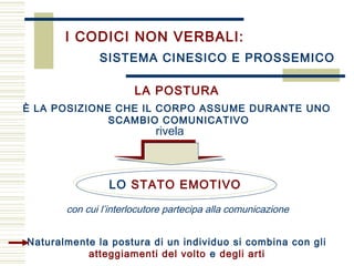 Naturalmente la postura di un individuo si combina con gli
atteggiamenti del volto e degli arti
I CODICI NON VERBALI:
SISTEMA CINESICO E PROSSEMICO
LA POSTURA
È LA POSIZIONE CHE IL CORPO ASSUME DURANTE UNO
SCAMBIO COMUNICATIVO
rivela
LO STATO EMOTIVO
con cui l’interlocutore partecipa alla comunicazione
 