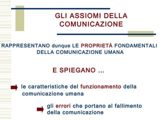 GLI ASSIOMI DELLA
COMUNICAZIONE
le caratteristiche del funzionamento della
comunicazione umana
RAPPRESENTANO dunque LE PROPRIETÀ FONDAMENTALI
DELLA COMUNICAZIONE UMANA
E SPIEGANO …
gli errori che portano al fallimento
della comunicazione
 