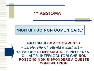 1° ASSIOMA
QUALSIASI COMPORTAMENTO
– parole, silenzi, attività o inattività –
HA VALORE DI MESSAGGIO E INFLUENZA
GLI ALTRI INTERLOCUTORI CHE NON
POSSONO NON RISPONDERE A QUESTE
COMUNICAZIONI
“NON SI PUÒ NON COMUNICARE”
 