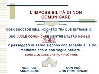 L’IMPOSSIBILITÀ DI NON
COMUNICARE
2 passeggeri in aereo siedono uno accanto all’altro,
mettiamo che A non voglia parlare …
COSA SUCCEDE NELL’INCONTRO TRA DUE ESTRANEI DI
CUI
UNO VUOLE COMUNICARE MENTRE L’ALTRO NON LO
VUOLE?
ESEMPIO
NON PUÒ
ANDARSENE
SONO 2 LE COSE CHE NON PUÒ FARE
NON PUÒ
NON COMUNICARE
 
