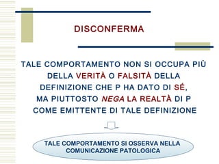 TALE COMPORTAMENTO NON SI OCCUPA PIÙ
DELLA VERITÀ O FALSITÀ DELLA
DEFINIZIONE CHE P HA DATO DI SÉ,
MA PIUTTOSTO NEGA LA REALTÀ DI P
COME EMITTENTE DI TALE DEFINIZIONE
DISCONFERMA
TALE COMPORTAMENTO SI OSSERVA NELLA
COMUNICAZIONE PATOLOGICA
 